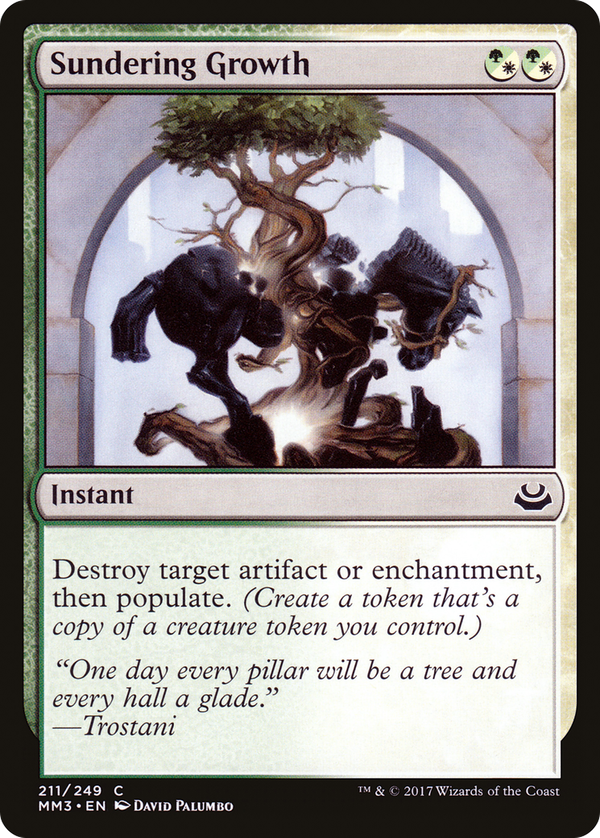 Sundering Growth (mm3)