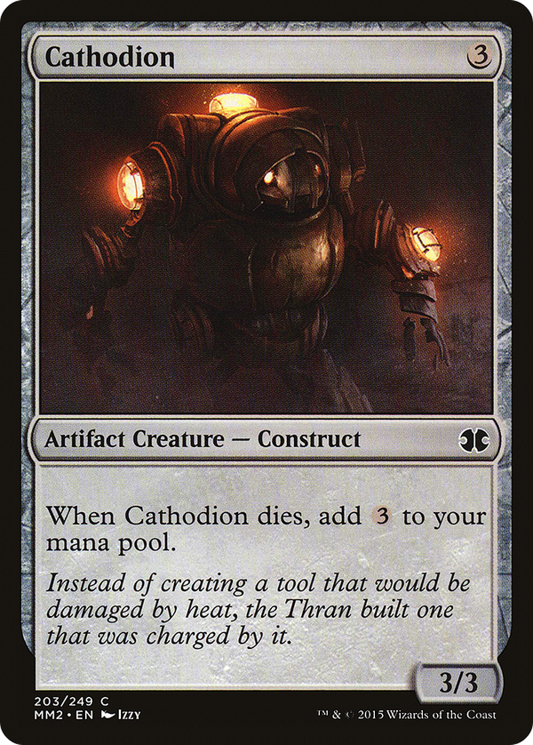 Cathodion (mm2)