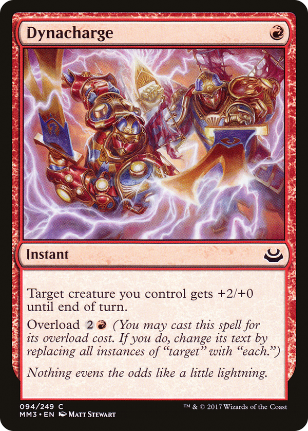 Dynacharge (mm3)